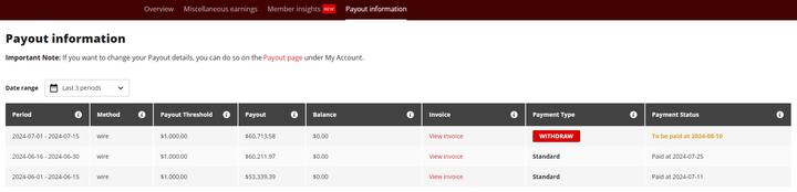 A.W.Empire - payout information