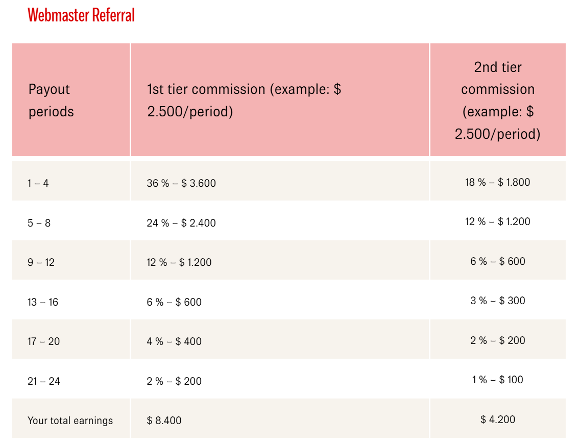 A.W. Empire Webmaster referral program