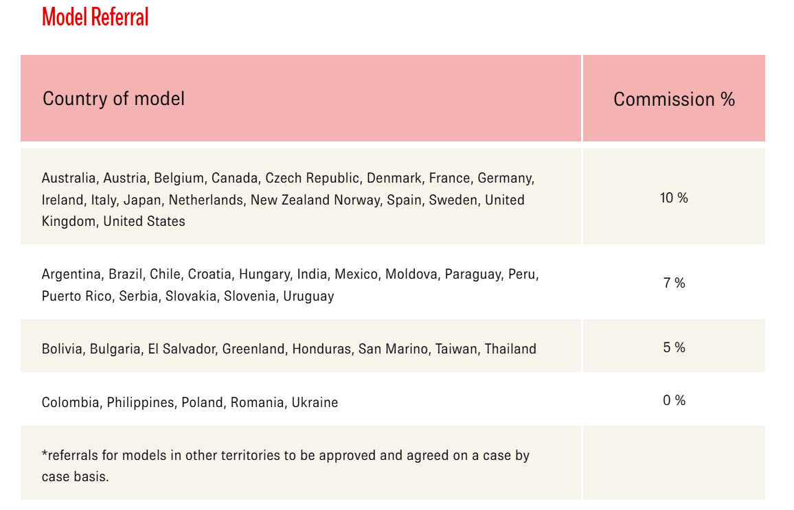 A.W. Empire Model referral program
