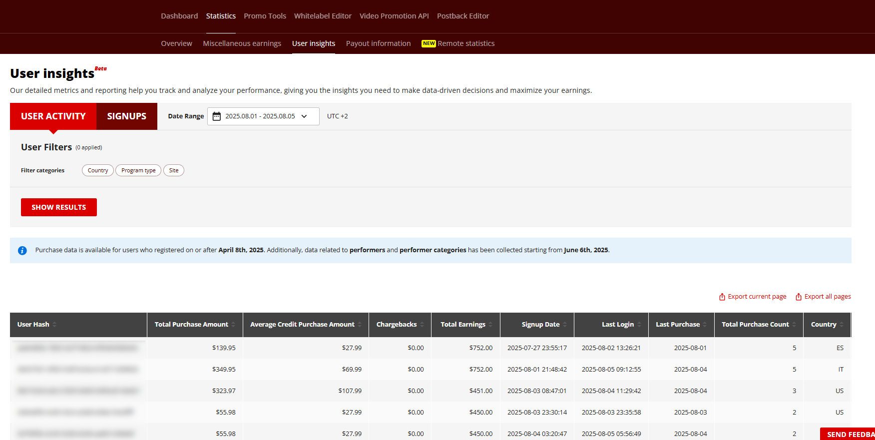 a.w.empire 2025 updates-— user activity